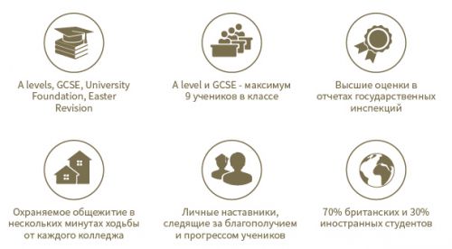 Особенности обучения